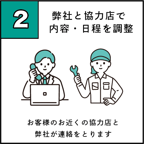 2. 弊社と協力店で内容・日程を調整